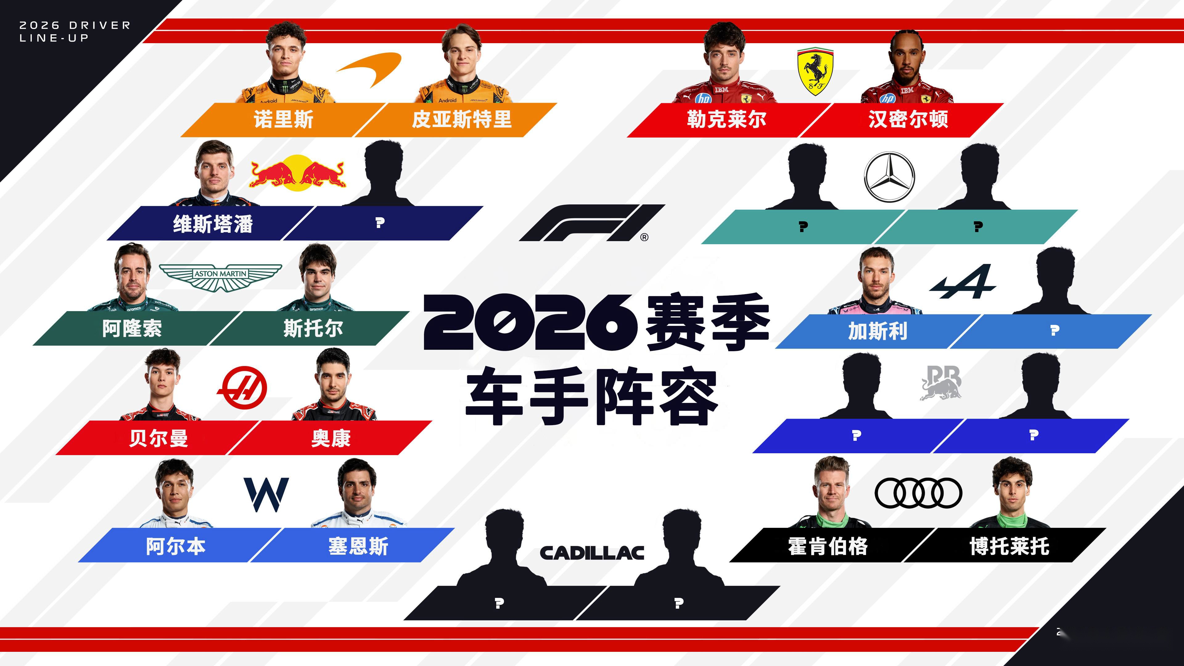 梅赛德斯翻盘哈斯车队，皮亚斯特里状态火热